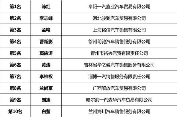 ���÷����û�&nbsp;2015���Ӫ����������Ļ