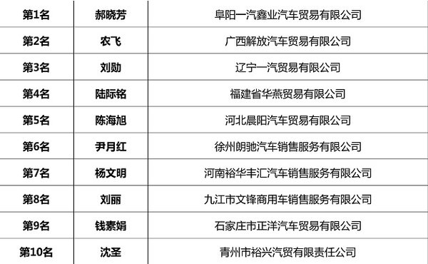 ���÷����û�&nbsp;2015���Ӫ����������Ļ