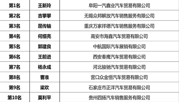 ���÷����û�&nbsp;2015���Ӫ����������Ļ