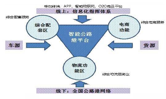 车货匹配深度研究：分散大动脉如何整合