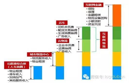 车货匹配深度研究：分散大动脉如何整合