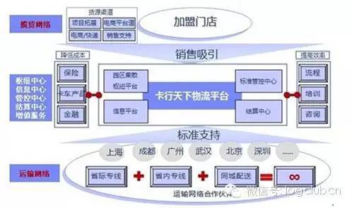 车货匹配深度研究：分散大动脉如何整合