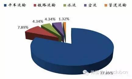 车货匹配深度研究：分散大动脉如何整合