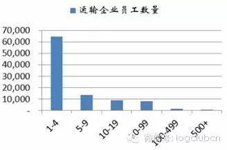 车货匹配深度研究：分散大动脉如何整合