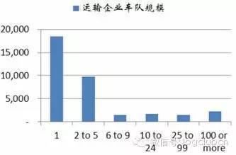 车货匹配深度研究：分散大动脉如何整合