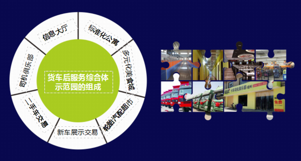 APP+园区:货车帮准备给司机带来什么?