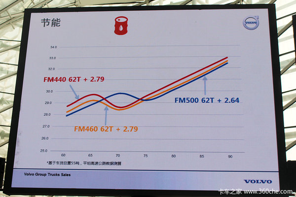 ʷ��������ֶ���FH500&nbsp;��Ч����������