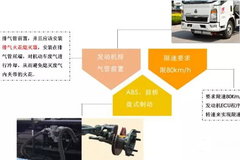 Σ��Ʒ���䳵Ҫ��� ʲô��ר�����䳵