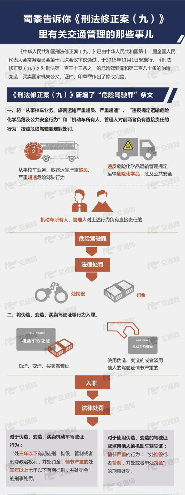 �̷���������&nbsp;Σ��Ʒ��Υ����ҵҪ����