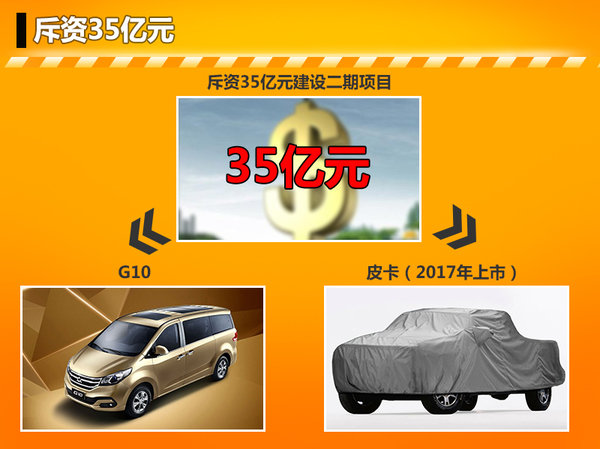 斥资35亿 上汽大通皮卡投产或后年上市