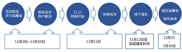 抢不到干着急？ 小编教你占便宜小妙招