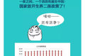 当武汉车展遇上双十一 商用车圈嗨起来