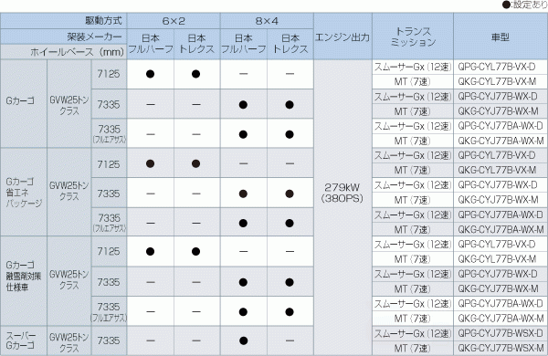 ȫ콢! ʮ巢ȫGigaؿ