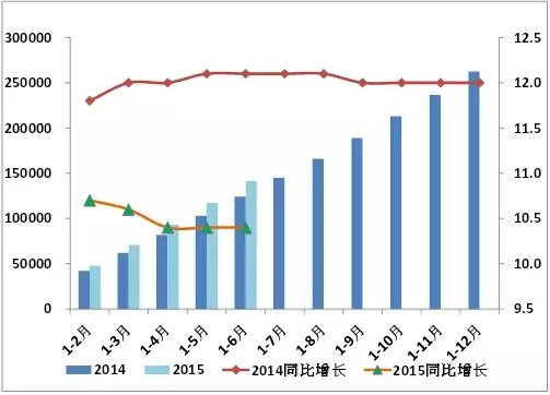 上半年商贸物流分析出炉 冷链发展良好