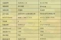 针尖对麦芒 开瑞VS长安售货车对比评测