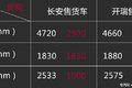针尖对麦芒 开瑞VS长安售货车对比评测