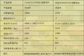 针尖对麦芒 开瑞VS长安售货车对比评测