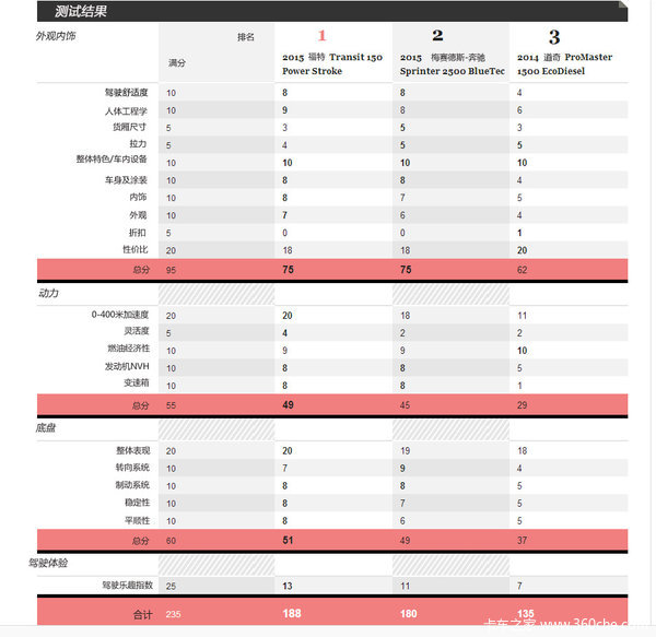 ���澹��Ű����&nbsp;���г�����Van�ͳ�����