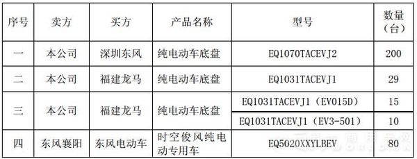 ������ǩ���ۺ�ͬ�����綯������254̨