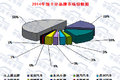 销量依旧在涨 1-10月微型卡车市场分析