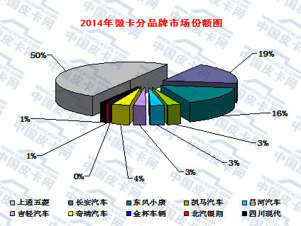 中国务农人口_销量依旧在涨 1 10月微型卡车市场分析