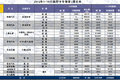销量依旧在涨 1-10月微型卡车市场分析