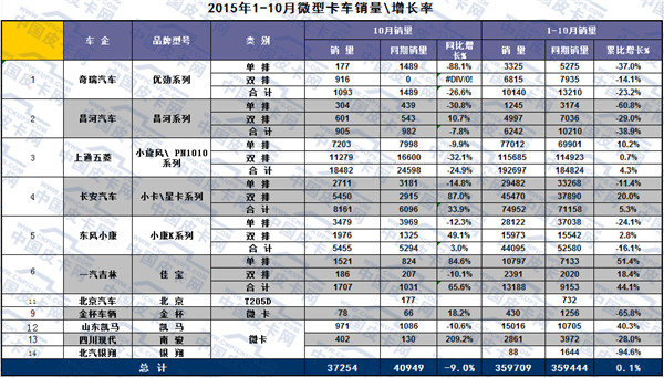 中国务农人口_中国地图