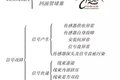 你还在检查油路？电控共轨常见故障分析