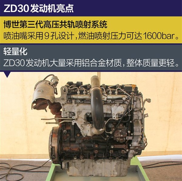 �ͺĵ���4.55L&nbsp;��������ZD30���������