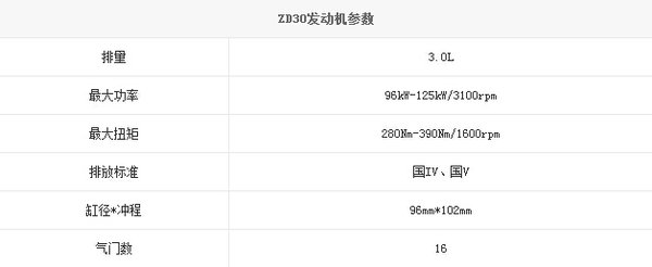 �ͺĵ���4.55L&nbsp;��������ZD30���������