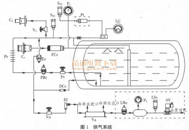 你开LNG车?点此查看使用维修保养知识