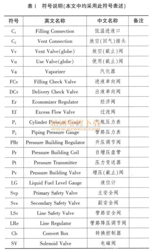你开LNG车?点此查看使用维修保养知识