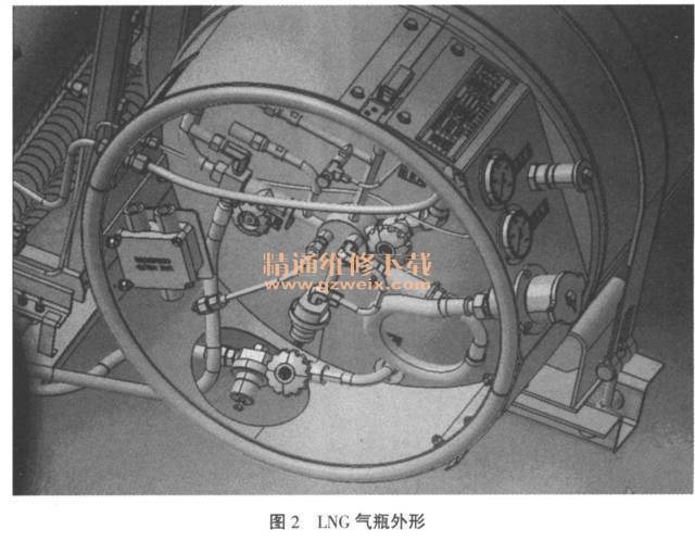 你开LNG车?点此查看使用维修保养知识