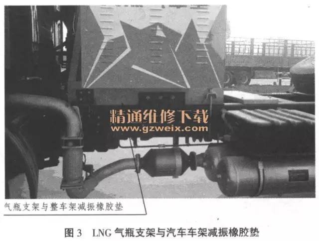 你开LNG车?点此查看使用维修保养知识