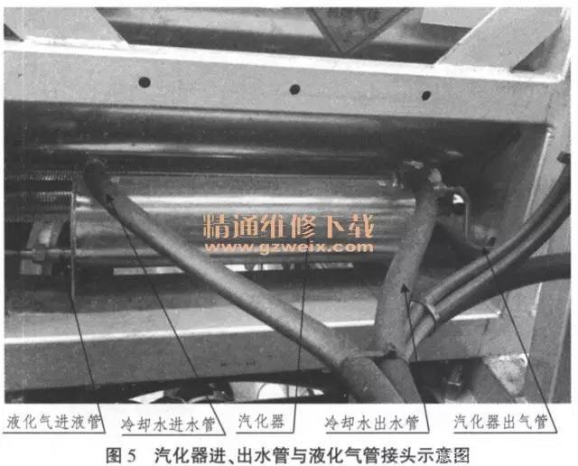你开LNG车?点此查看使用维修保养知识