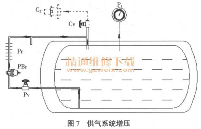 你开LNG车?点此查看使用维修保养知识