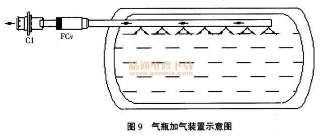 你开LNG车?点此查看使用维修保养知识