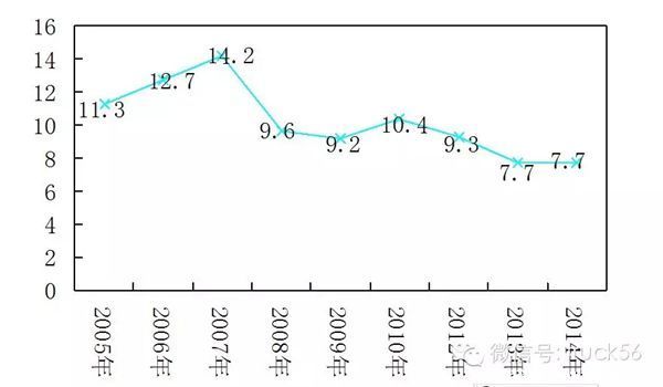 gdp走势分析(2)