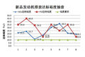 树立国V内燃机标杆 访玉柴副总裁谭贵荣