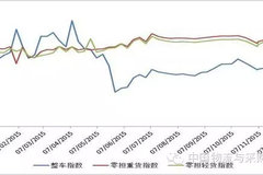 �й���·�����˼���ָ������2015.12.25