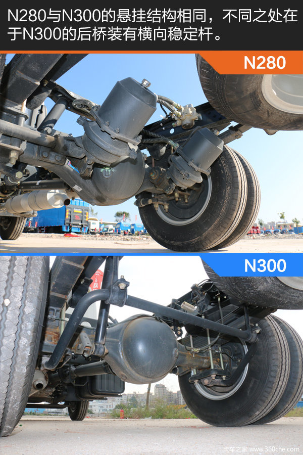 ��Ǯ���˽�3��&nbsp;N300��N280���׹�����