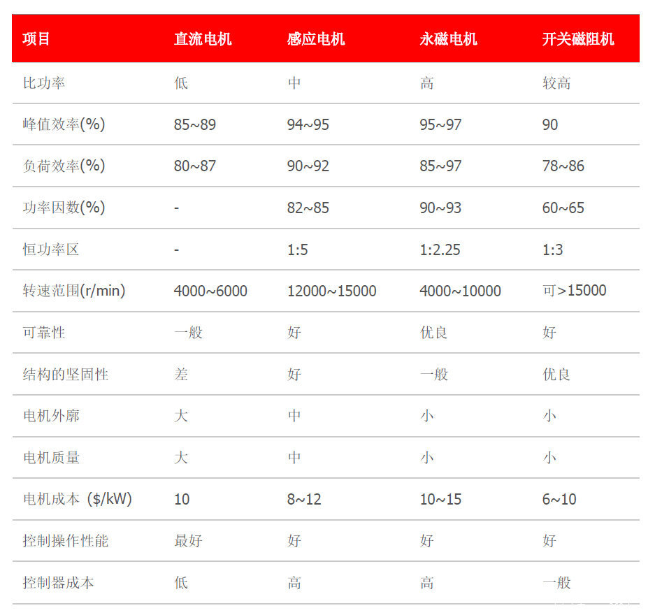 沪龙wr501电控参数表图片