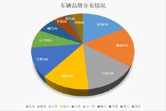 ��ЩƷ�ƽ϶� ���ݱ��������ĳ���ͳ��