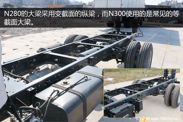 ��Ǯ���˽�3��&nbsp;N300��N280���׹�����