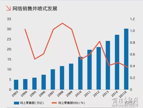 圆通走进资本市场 快递业掀起上市浪潮