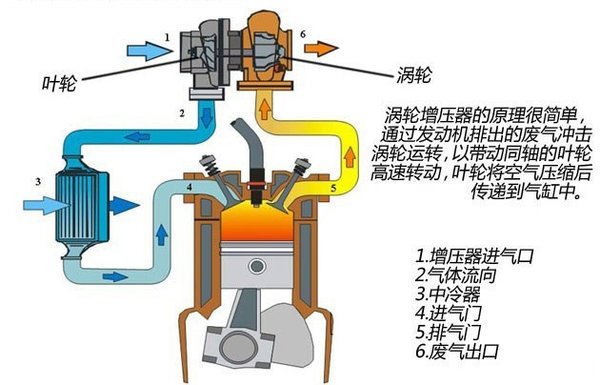 突然没劲咋回事? 货车动力变差原因分析