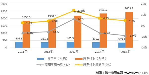 ʮ�����׽�&nbsp;���2016�г������ת��