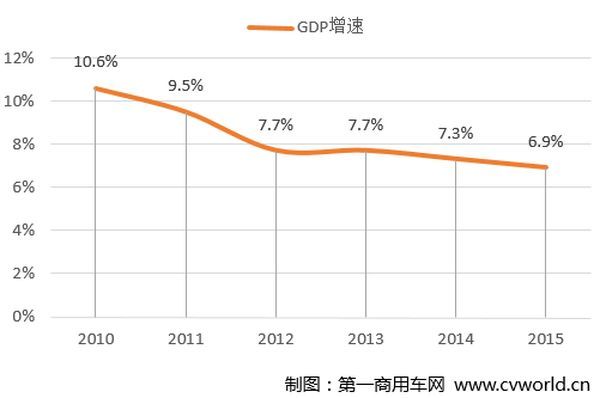 ʮ�����׽�&nbsp;���2016�г������ת��