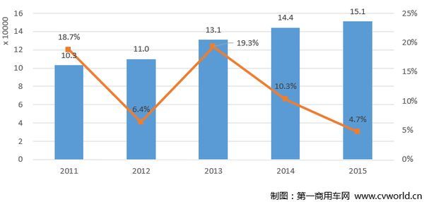 ʮ�����׽�&nbsp;���2016�г������ת��
