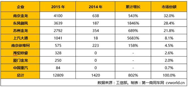ʮ�����׽�&nbsp;���2016�г������ת��